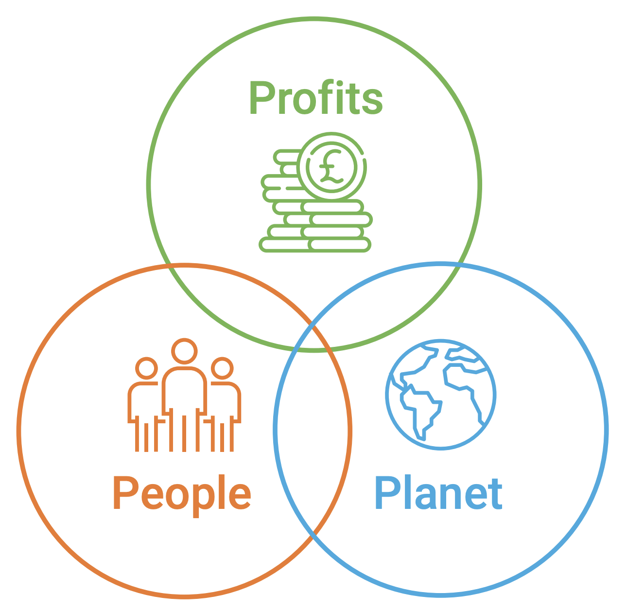 The Best Ethical Funds